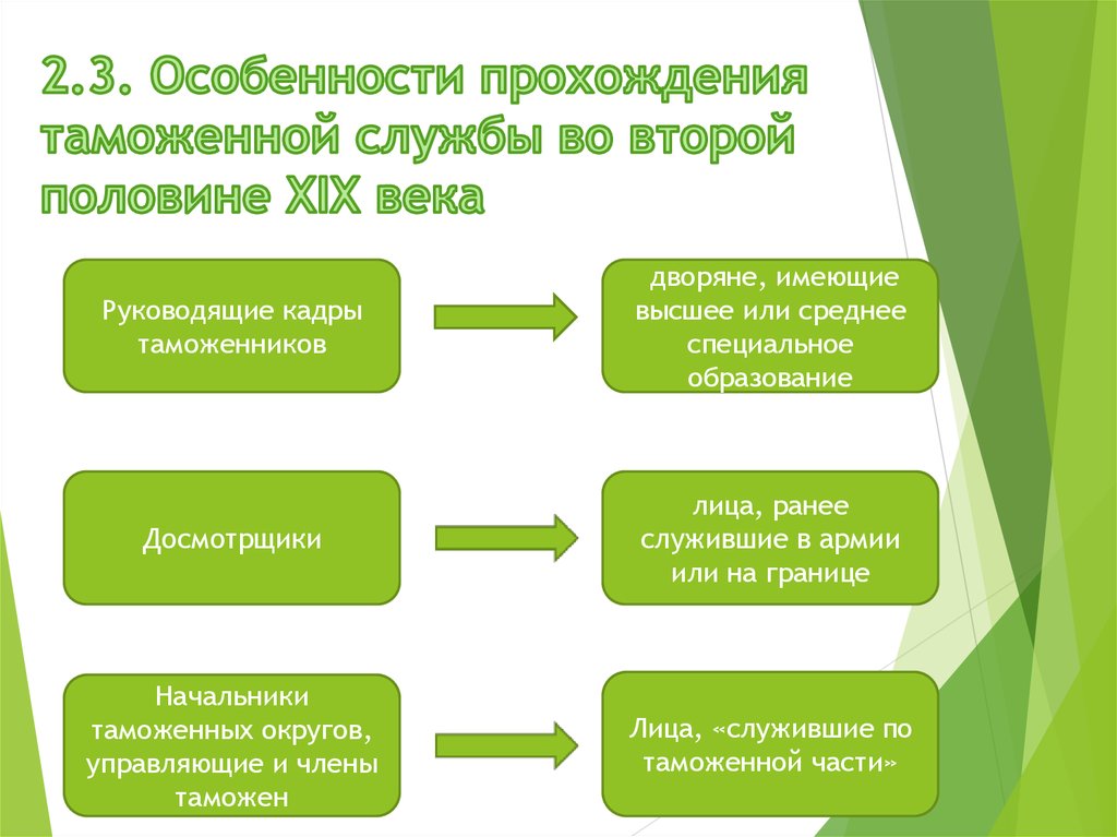 2 3 особенности. Особенности таможенной службы. Специфика таможенной службы. Система таможенных органов в России в 19 веке. Структура таможенных органов в 19 веке.