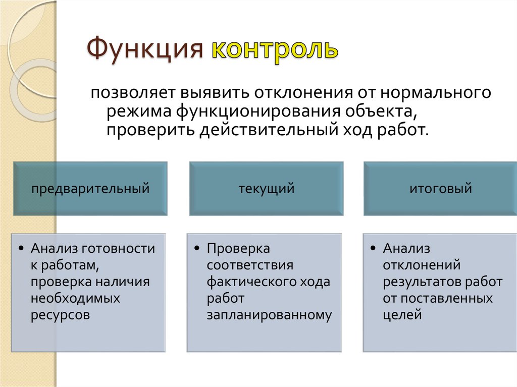 Что необходимо осуществлять для выявления отклонений от плана и регулирования деятельности в армии