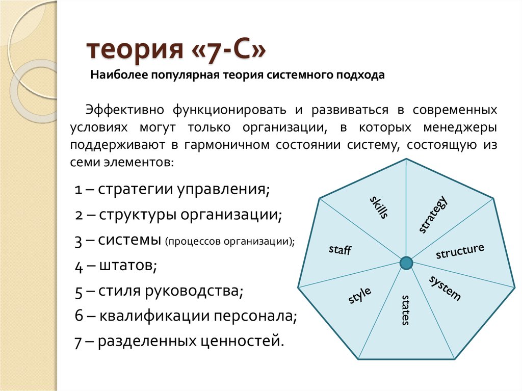 Подходах 7. Системный подход теория 7s. Теория 7 с. Теория 7s менеджмент. Концепция 7s.