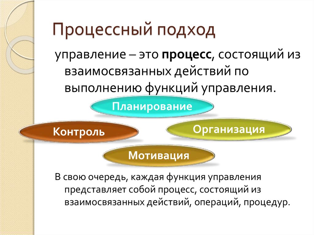 Процессный подход картинки