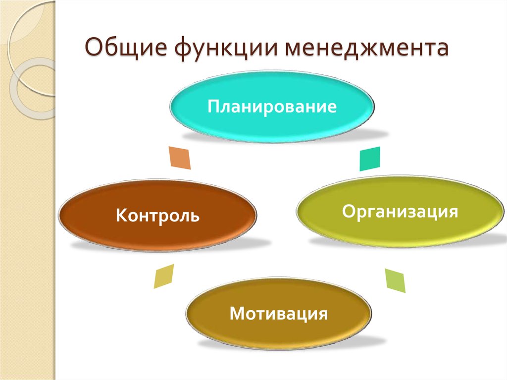 Картинки функции менеджмента