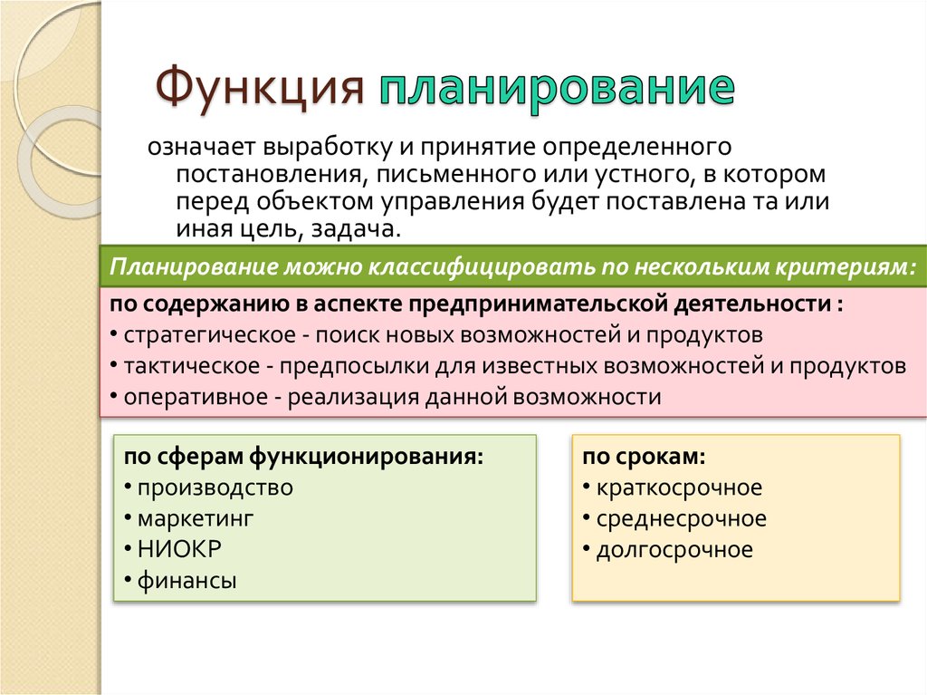 Функция планирования формирование целей и задач плана