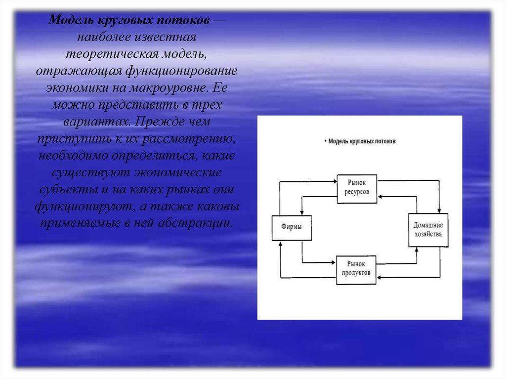 Кольцевая модель. Модель круговых потоков. Модели структуры потоков. Общественное воспроизводство. Модель круговых потоков.. Виды модели круговых потоков.