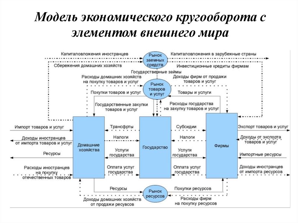 Финансовая экономическая модель проекта