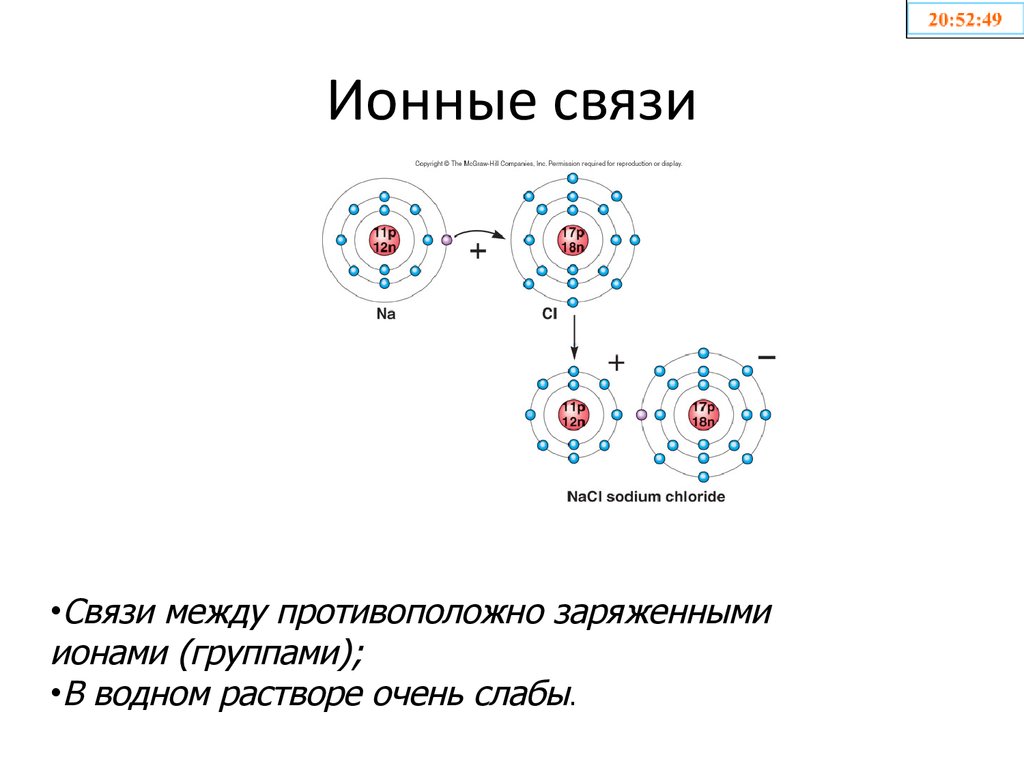 Тип химической связи lif