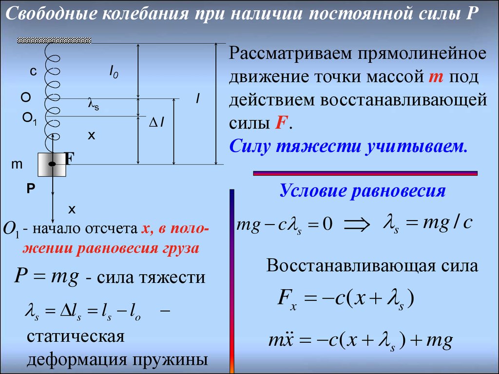 Свободные колебания под действием. Прямолинейные колебания материальной точки. Статическая деформация пружины. Свободные колебания под действием восстанавливающей силы.