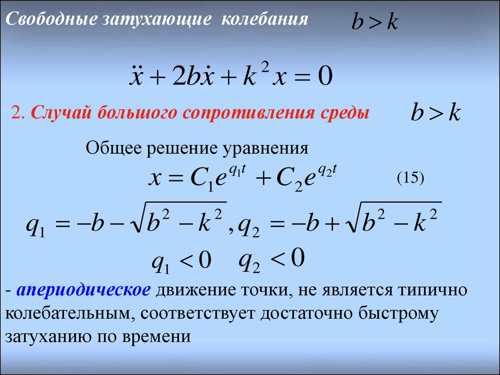 Колебание точки