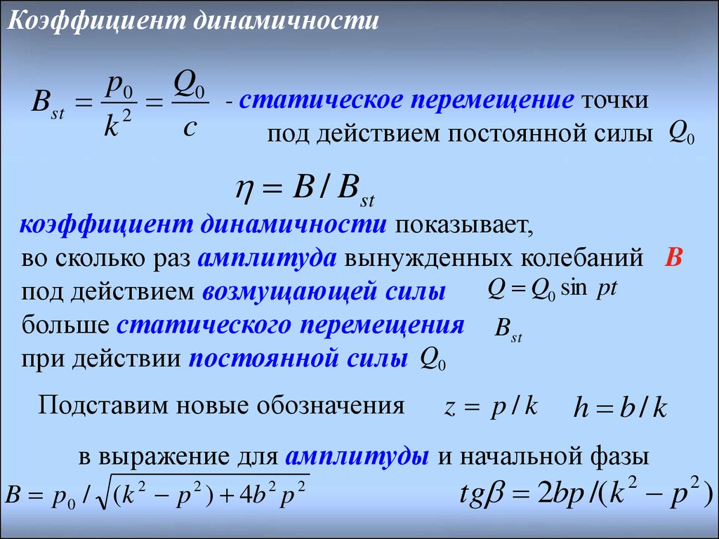 Начальная амплитуда колебаний