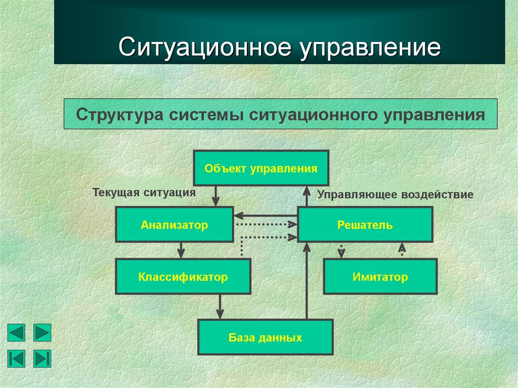 Существенные признаки объекта моделирования