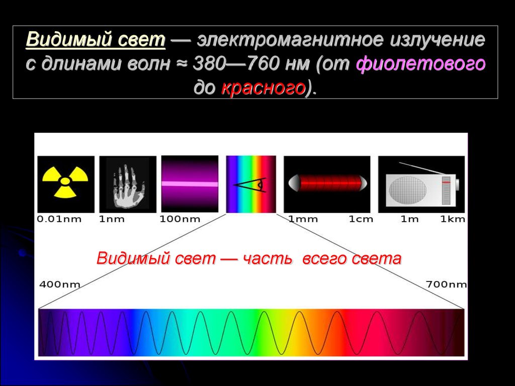 Фиолетовый длина волны и частота. Электромагнитное излучение видимого диапазона. Диапазон спектра видимого света. Диапазоны спектра световых излучений. Видимый свет – электромагнитные волны в диапазоне.