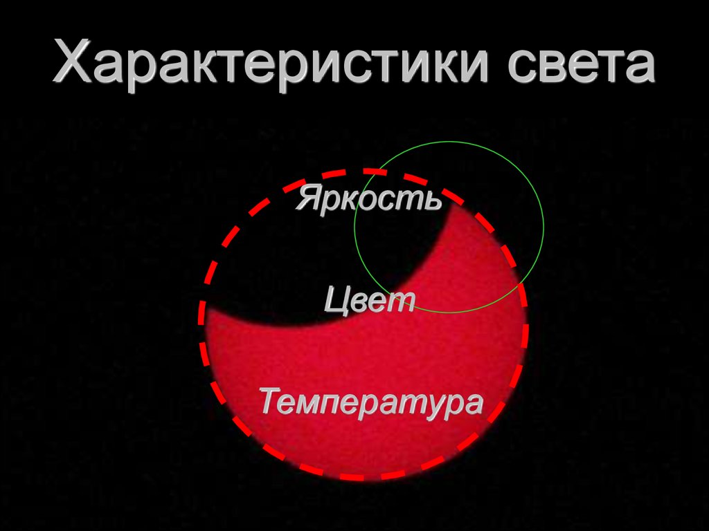 Геометрическая оптика - презентация онлайн