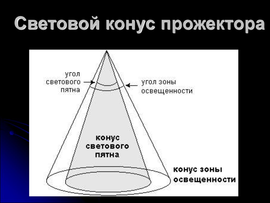 Световой конус. Конус пространство-время. Световой конус прошлого и будущего. Световой конус Минковского.