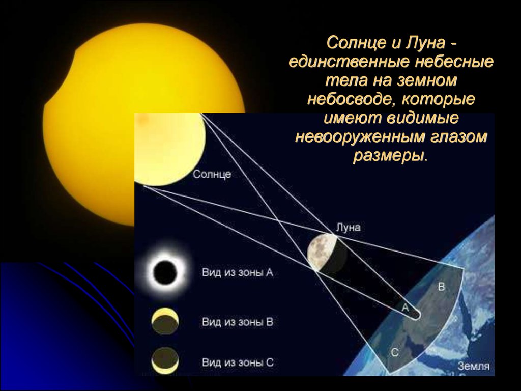 Путь луны. Характерный размер солнца оптика. Ближайшее небесное тело видимое невооруженным взглядом.