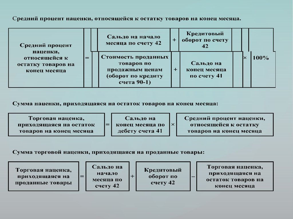 Порядок формирования наценки на реализуемый товар банк запрашивает образец ответа