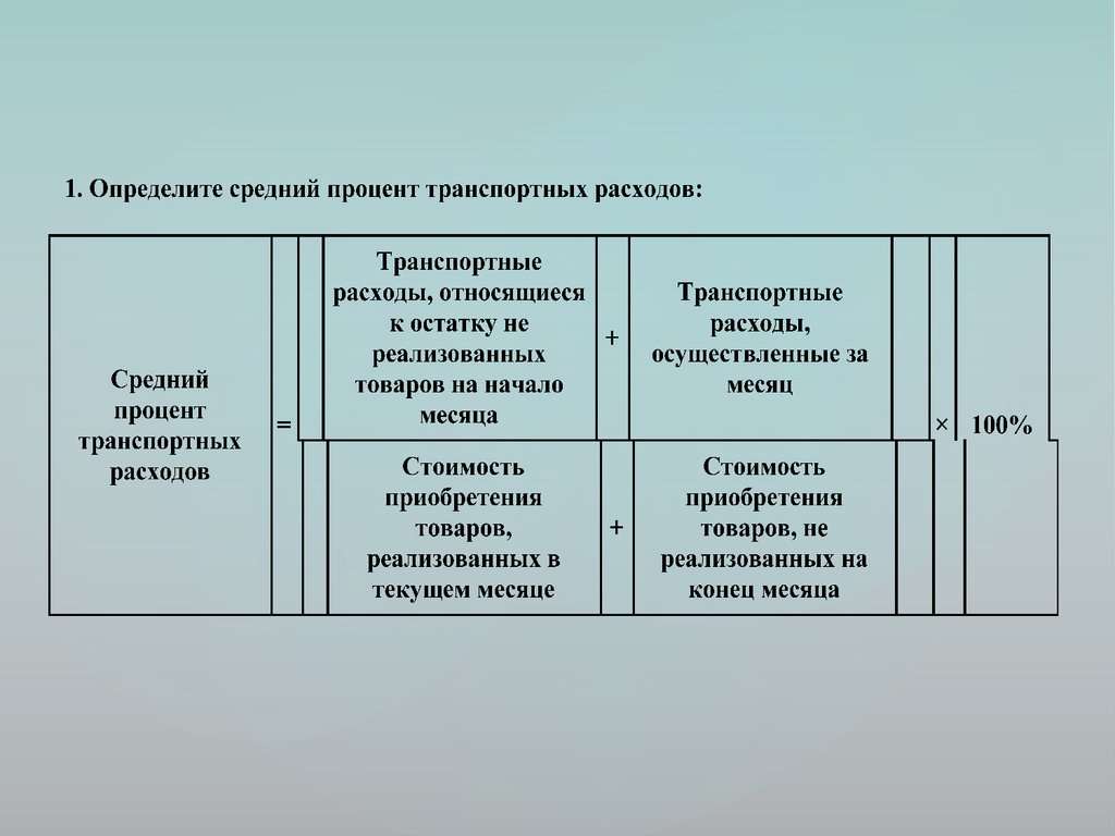 Высокие транспортные расходы. Средний процент транспортных расходов в торговле.