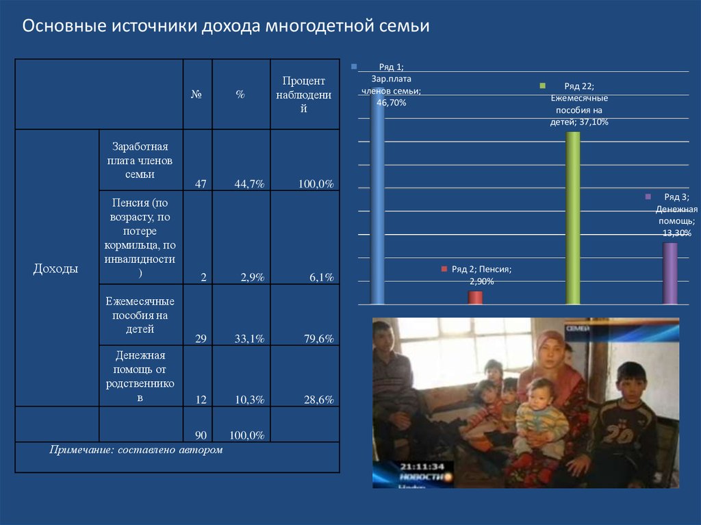 Проблемы многодетных семей презентация