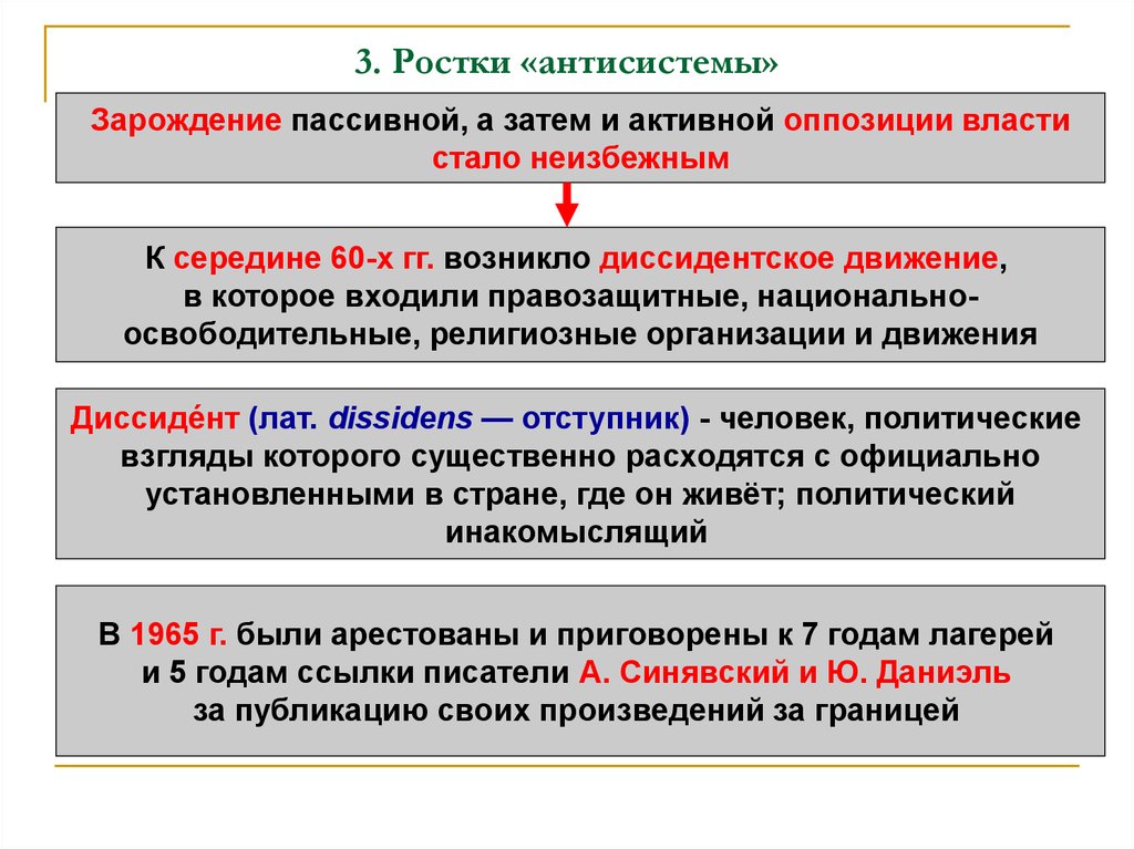 Скрытые противоречия пятилетнего плана