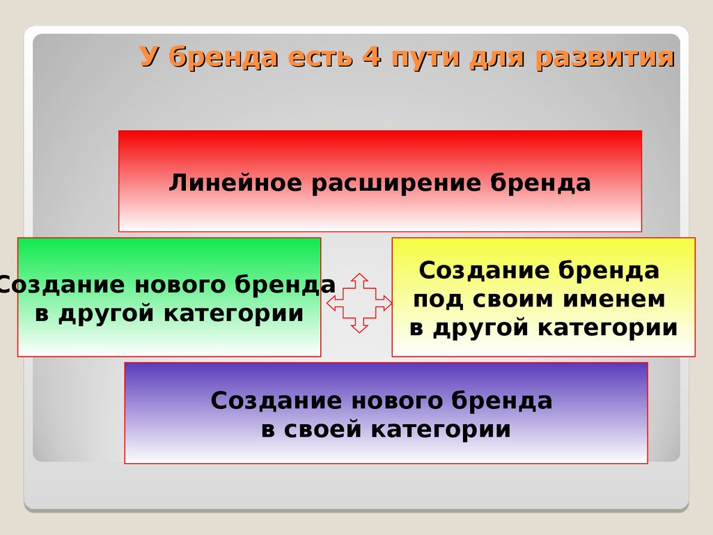 Презентация бренда пример