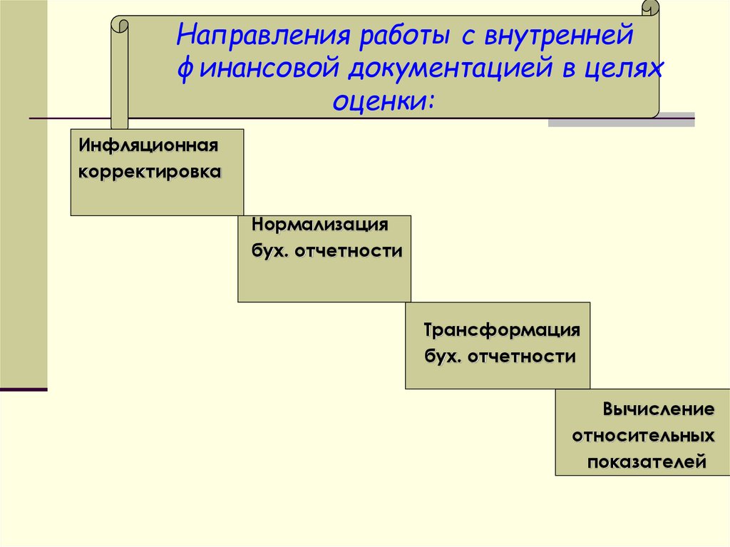 Финансовая документация это