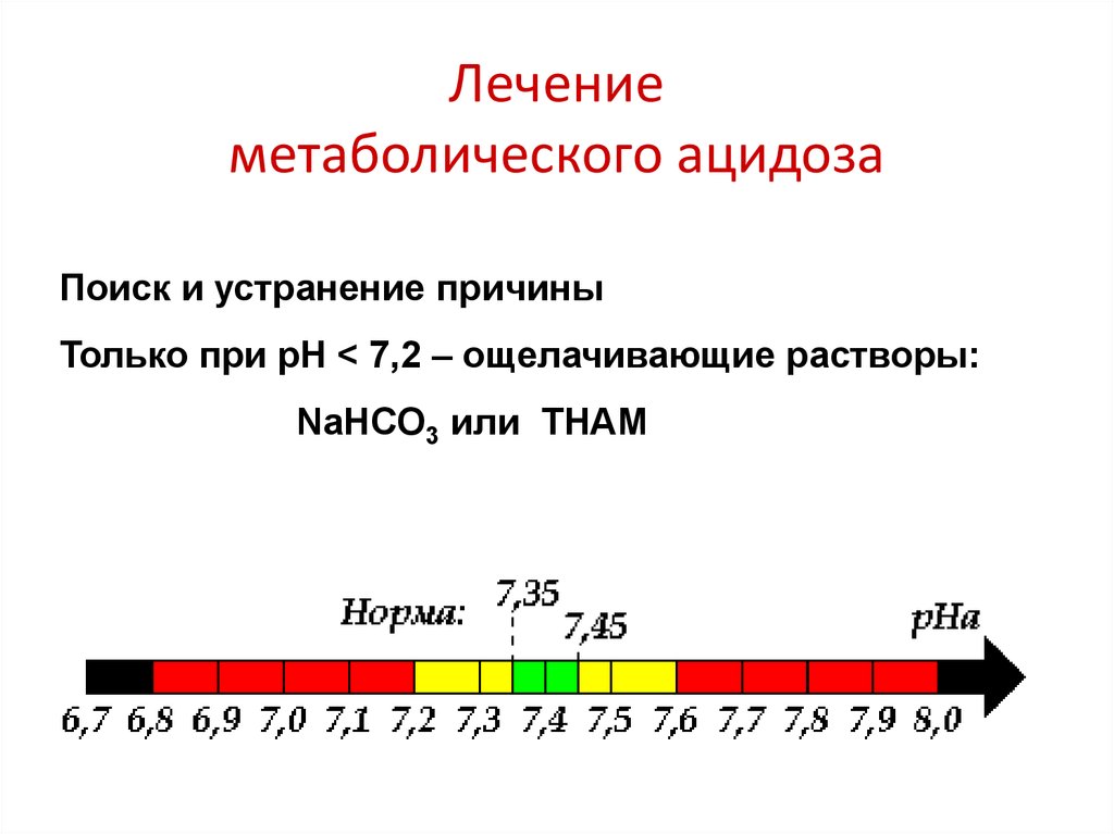 Mg основное состояние