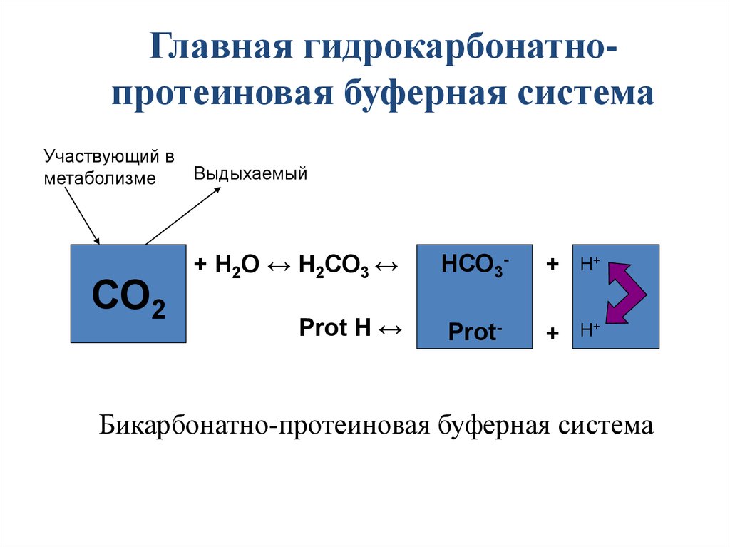 Хром состояние