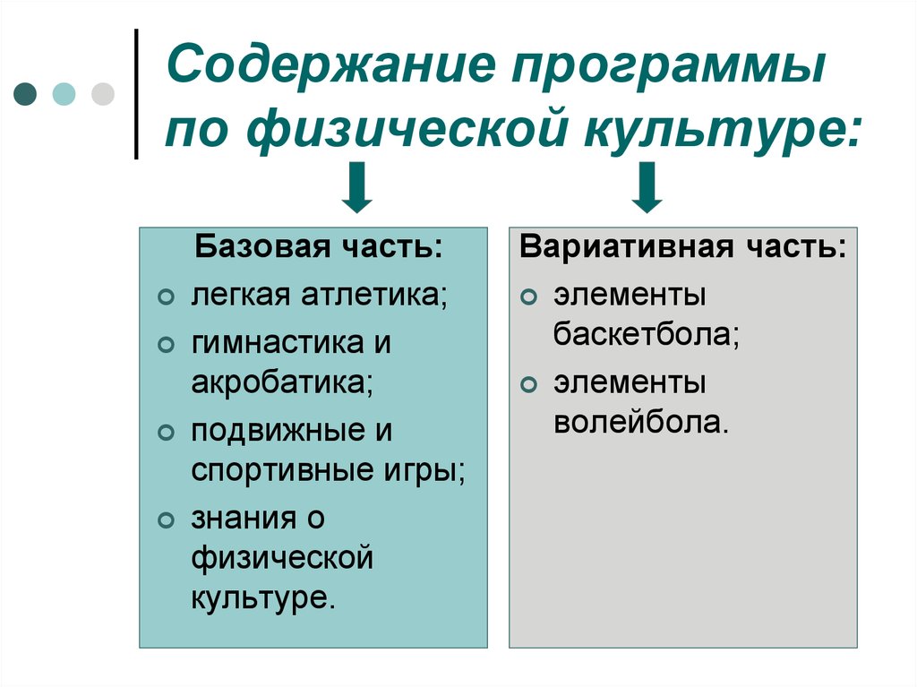 Физические приложение. Вариативные программы по физкультуре. Базовая и вариативная часть программы по физической культуре. Вариативная часть физическая культура. Вариативная часть в программе физического воспитания.