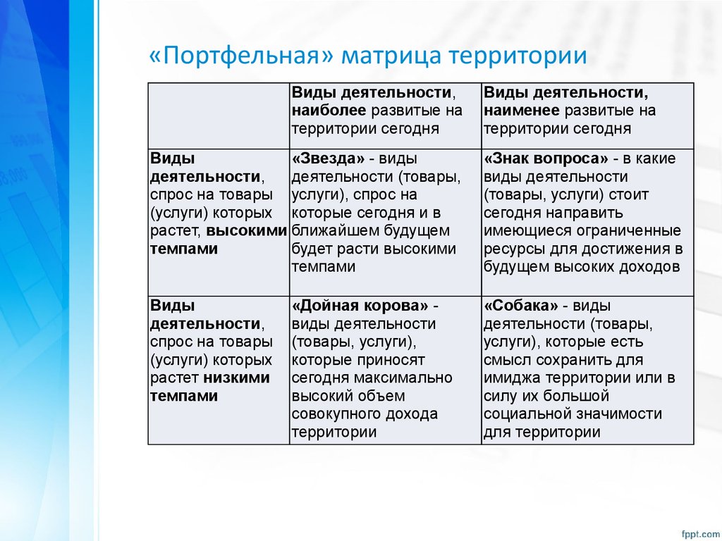 Высший вид деятельности