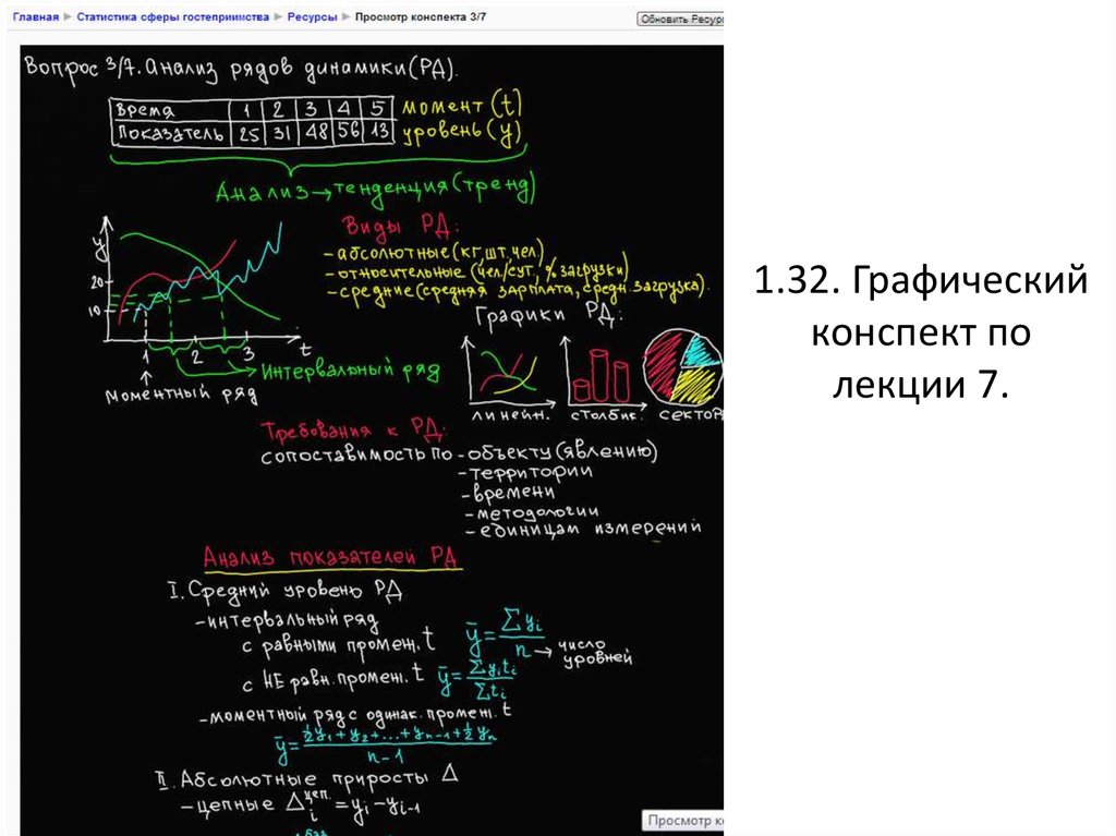 Графический конспект. Конспекты по программированию. Графический конспект пример. Красивые конспекты по программированию.