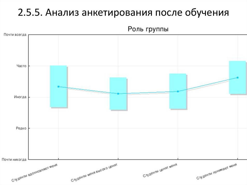 После опрос. Опрос после обучения. Опрос после обучения пример. Опрос после тренинга. Анкетирование после обучения.