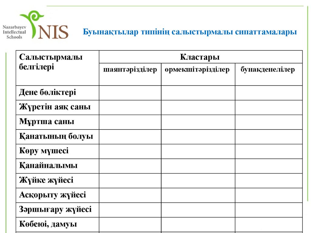 Салыстырмалы елтану презентация