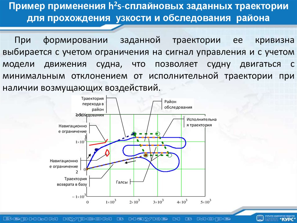 Заданная траектория