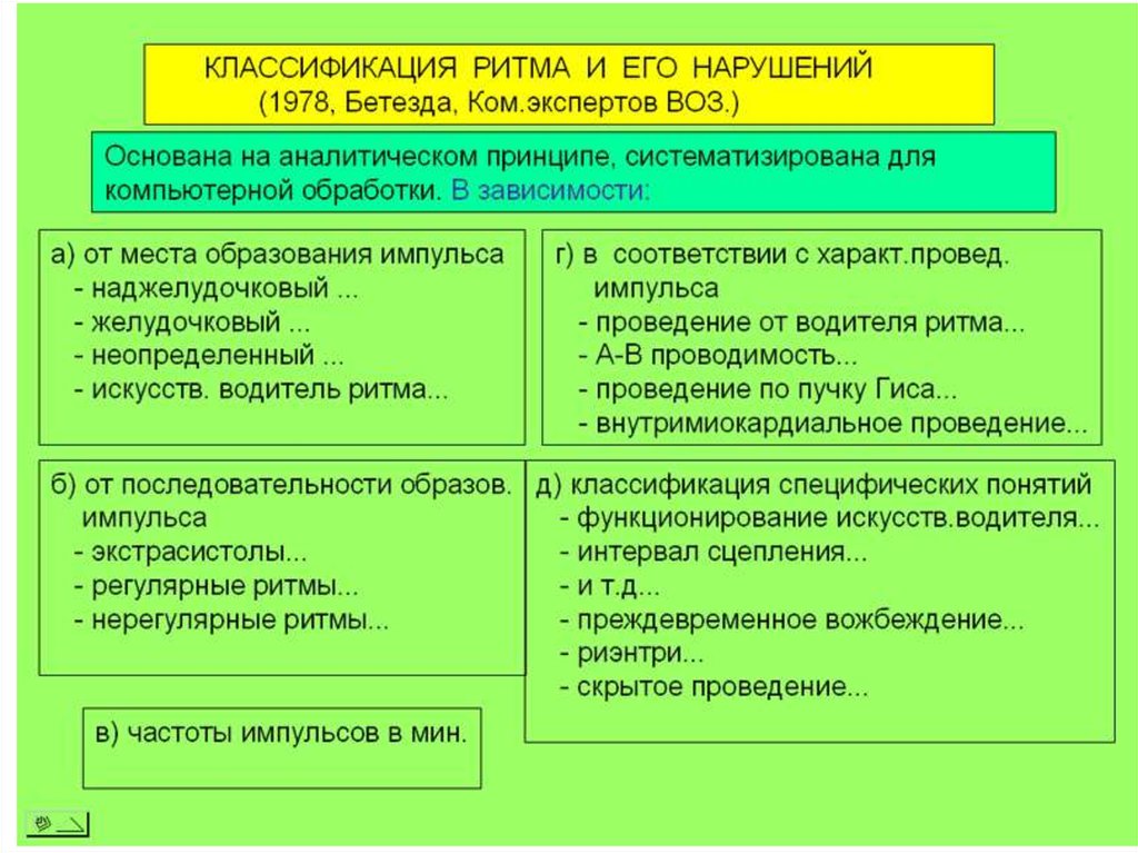 Аритмии и блокады сердца презентация