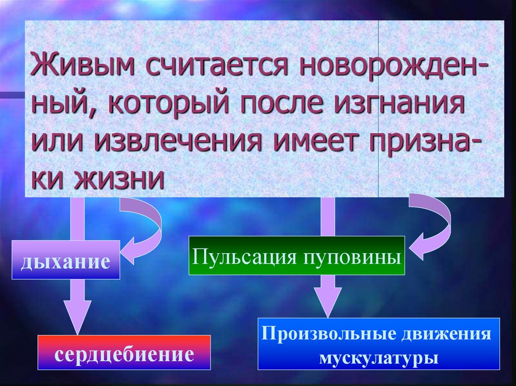 Как изменилось управление время после изгнания