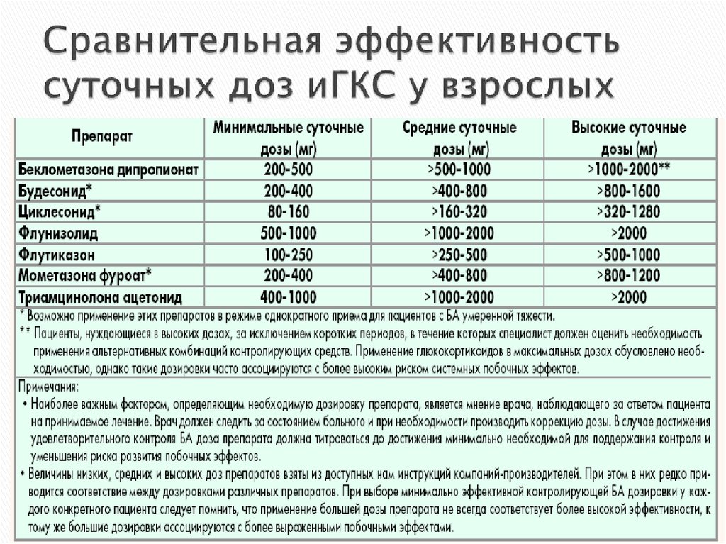 Характеристика сравнительной эффективности. Максимальные суточные дозы препаратов. Дозировка лекарств. Средние разовые и суточные дозы медикаментов. Средняя суточная доза это.