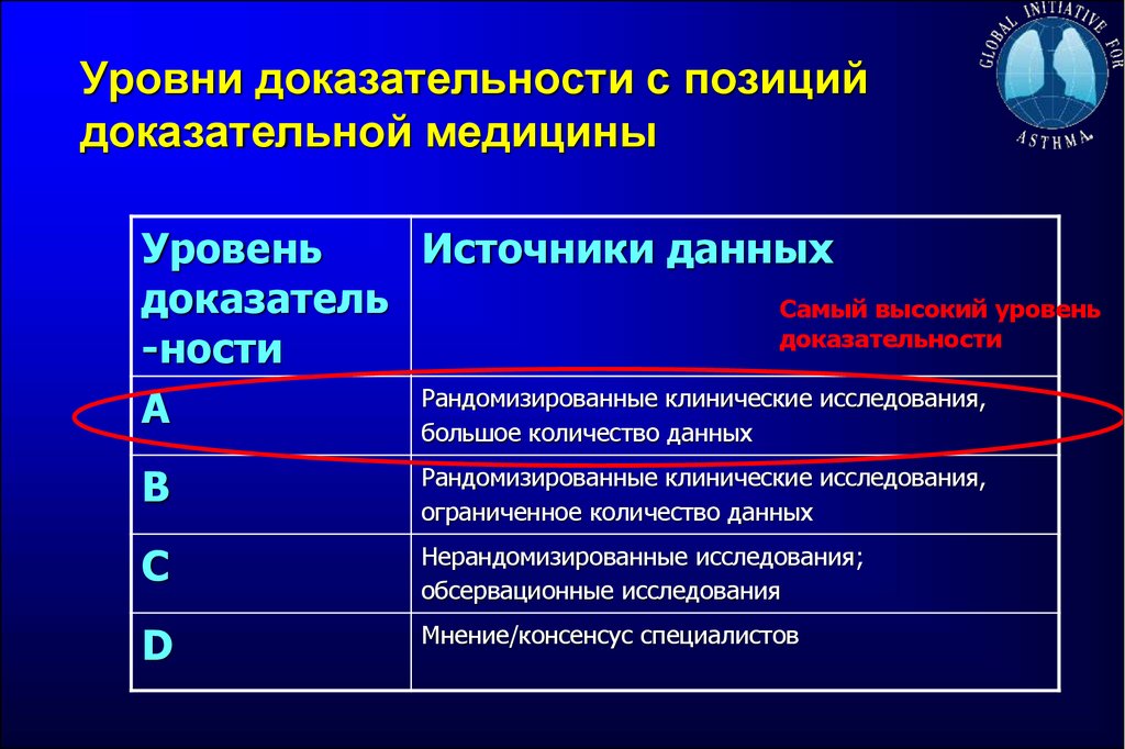 Категории медицинской информации