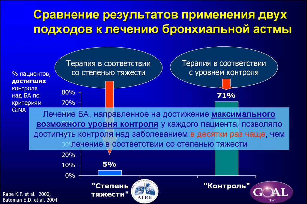 Схема лечения астмы