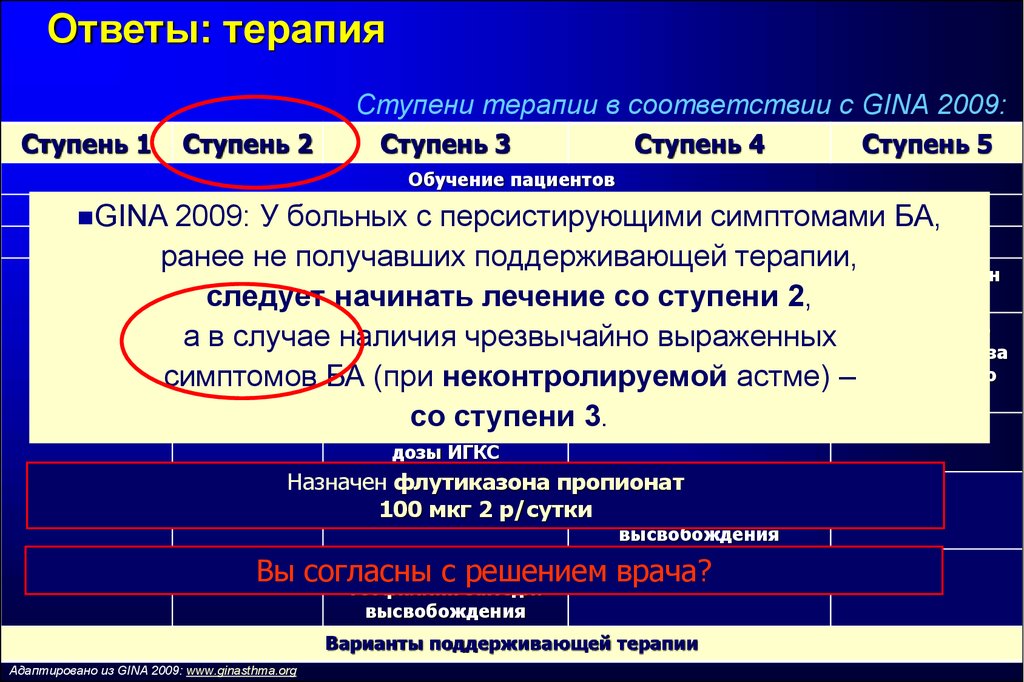 Терапия ответы. Терапия 1 ступени. 1- 2 Ступень терапии (Gina). Терапевтический ответ что это. Ответ на терапию.