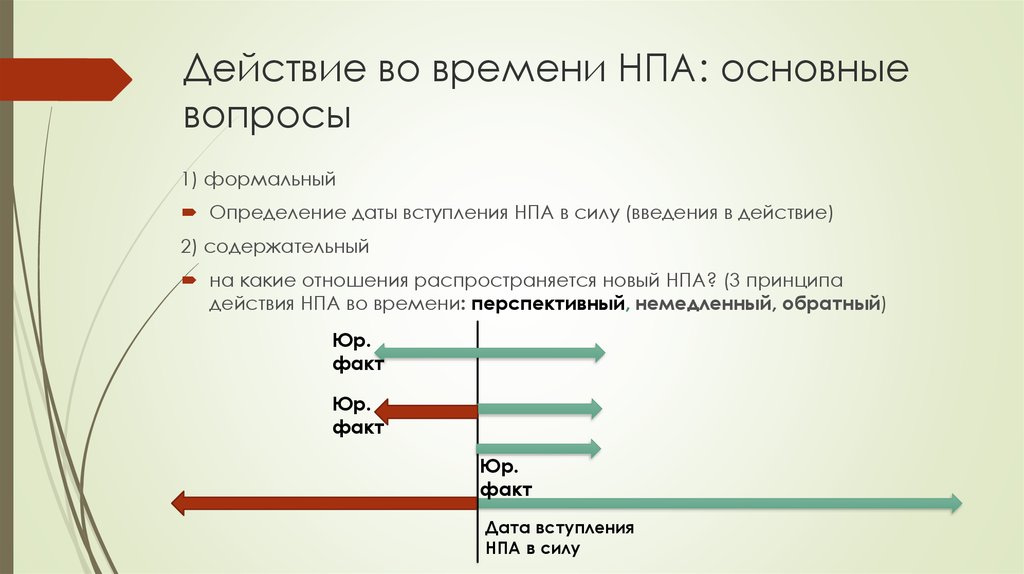 Дата вступления. НПА нового времени. НПА О введении в действие. Формальная Обратная сила НПА. Обратное действие НПА.