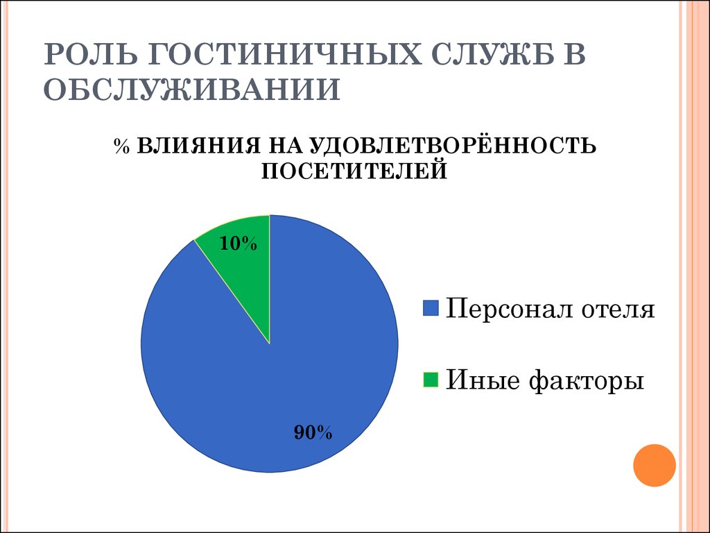 Роль услуг. Статистика гостиничного бизнеса. Статистика гостей в гостинице. Экономика гостиничного бизнеса. Развитие гостиничных услуг.