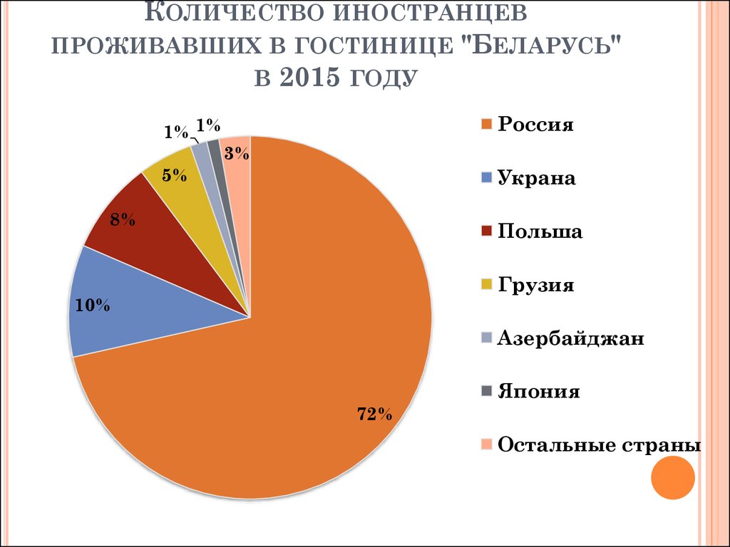 Сколько процентов проживает. Сколько иностранцев в России. Сколько иностранцев живут в РФ. Иностранцы в РФ долго живут. Сколько иностранных граждан живут в России.