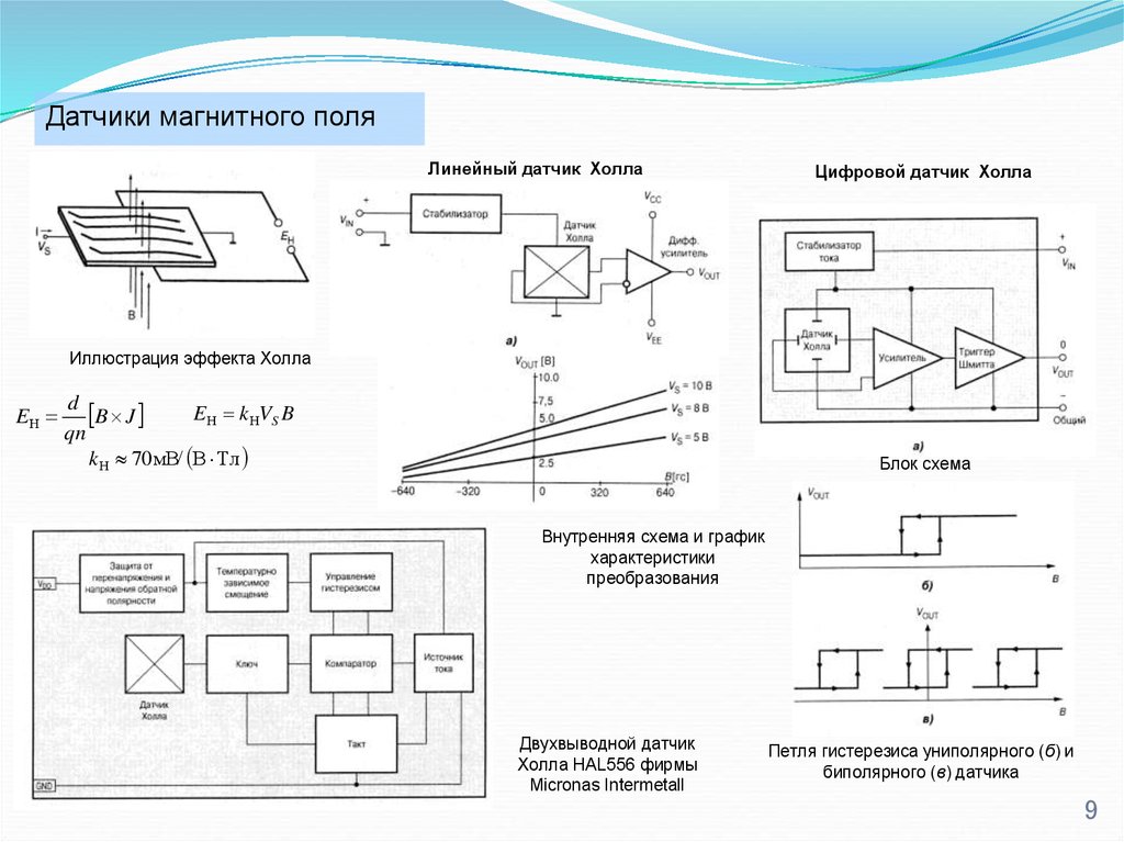 Схема холла. Датчики магнитного поля на эффекте холла. Датчик измерения магнитного поля. Измеритель магнитного поля на датчике холла. Датчик холла схема принципиальная электрическая.