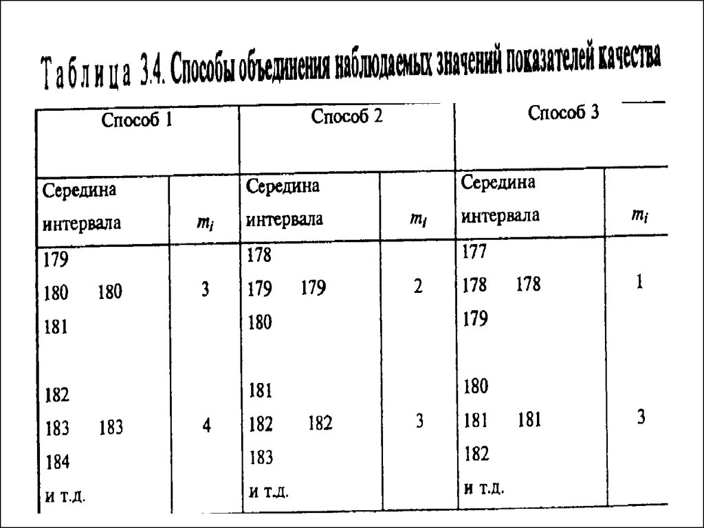 Метод половина. Кумулятивные интервалы. Диапазон нижней середины.