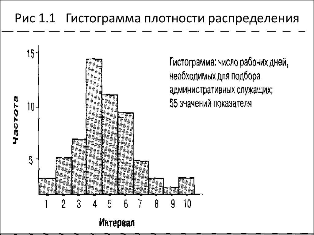 Кумулятивная гистограмма изображения это