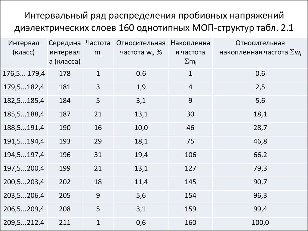 Интервальный ряд определение