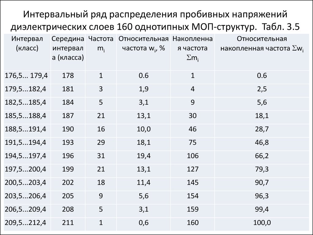 Интервальный ряд определение