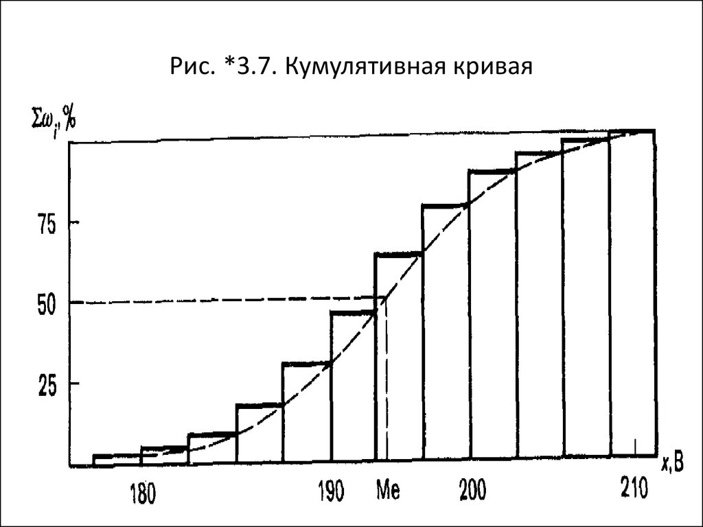 Кумулятивная гистограмма изображения это