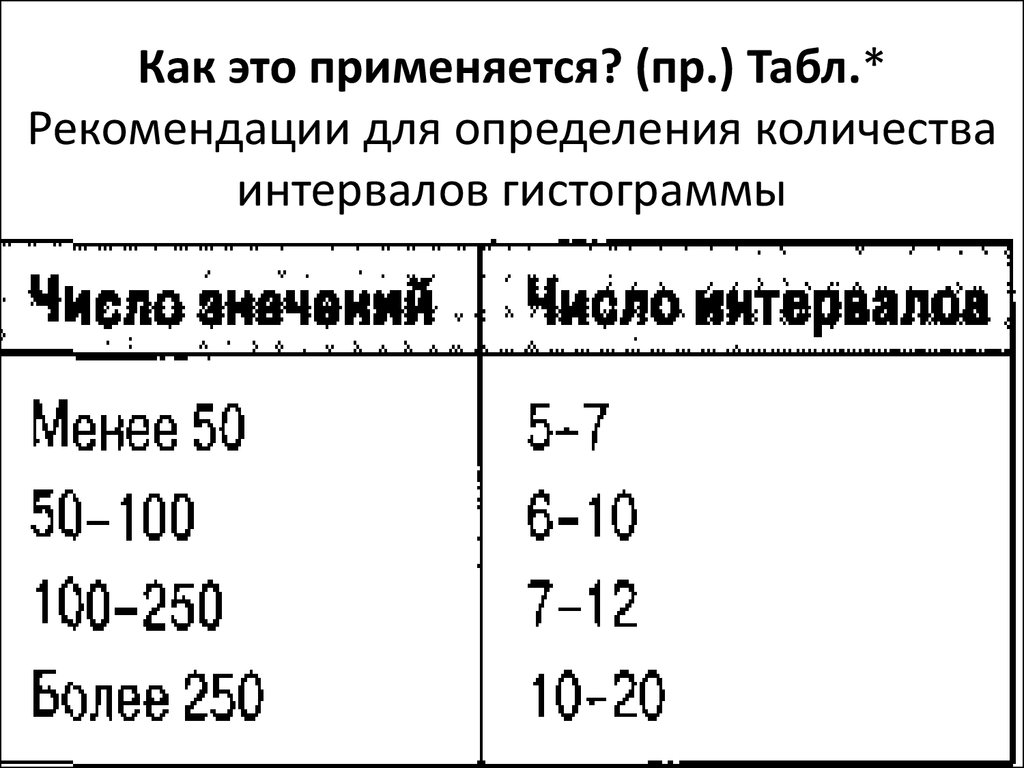 Количество интервалов. Определить количество интервалов. Как посчитать число интервалов. Как посчитать количество интервалов. Как определить число интервалов.