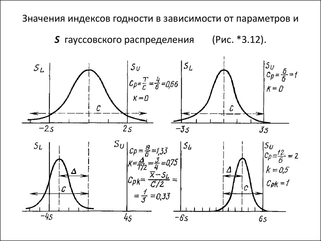 Распределение коши