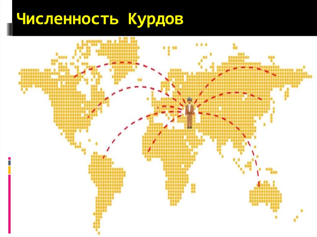 Численность Курдов