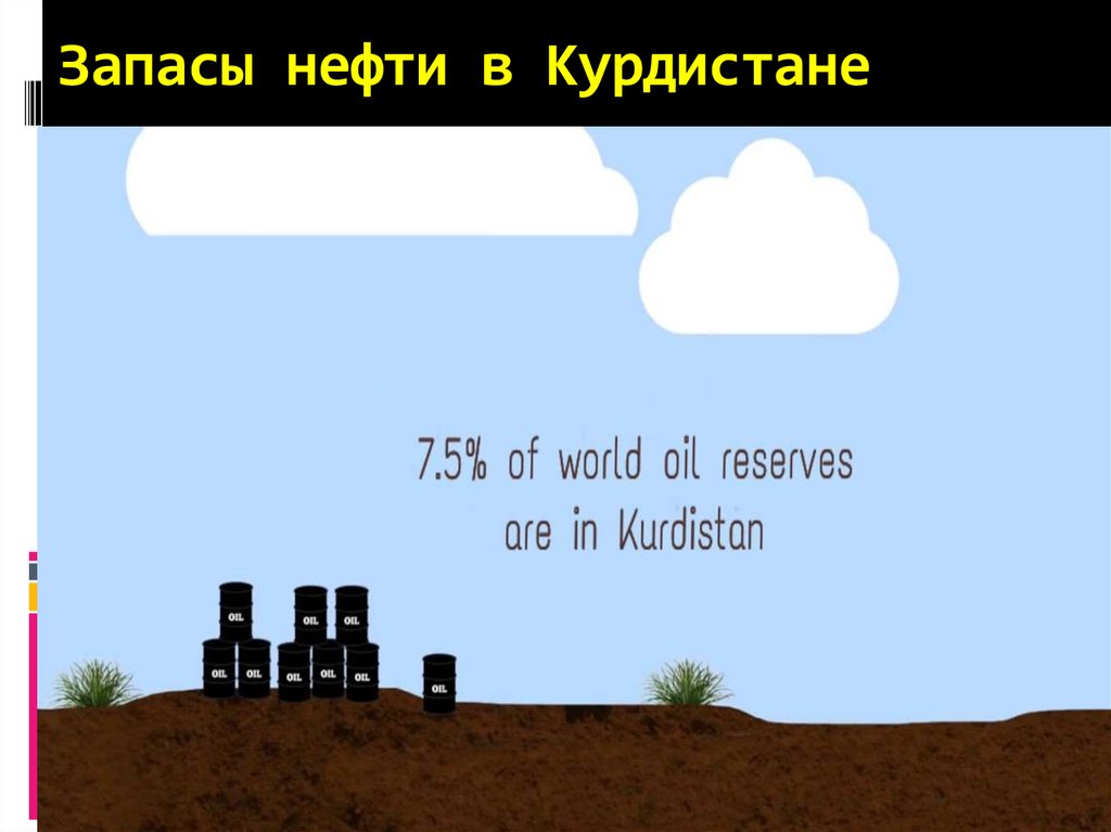 Запасы нефти в Курдистане